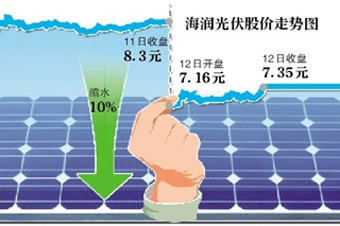 上交所失誤海潤光伏市值蒸發8.5億