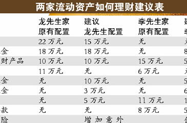 專家：家庭理財不宜糾結于黃金