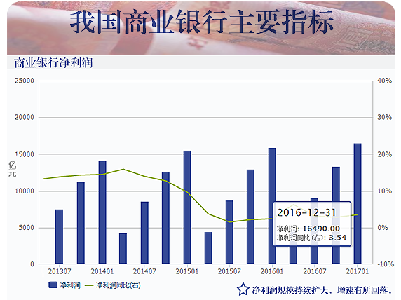 政府工作報告透出2017金融改革攻防圖