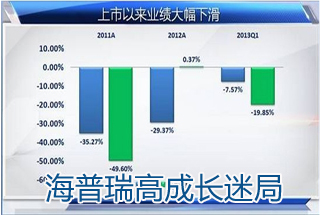 海普瑞高成長迷局 真實產能遭質疑