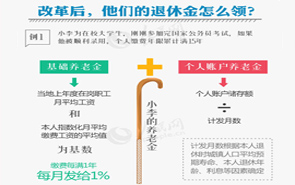 一圖看懂機關事業單位工作人員養老保險制度改革