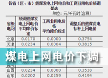 煤電上網電價下調