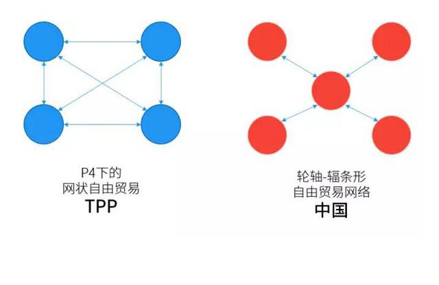 TPP來了 中國如何見招拆招