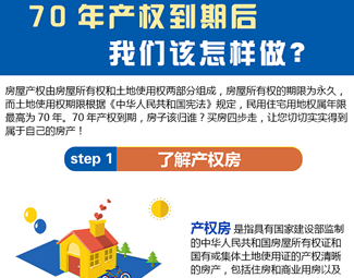 70年產權到期后，我們該怎么做？