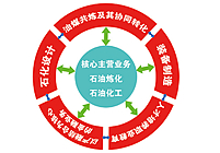 促進產業結構轉型升級