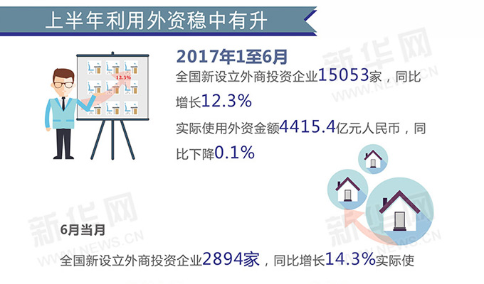 提升外資吸引力 多項舉措解決營商環境“痛點”