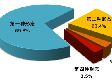 中央紀(jì)委國(guó)家監(jiān)委通報(bào)2020年1至9月全國(guó)紀(jì)檢監(jiān)察機(jī)關(guān)監(jiān)督檢查、審查調(diào)查情況