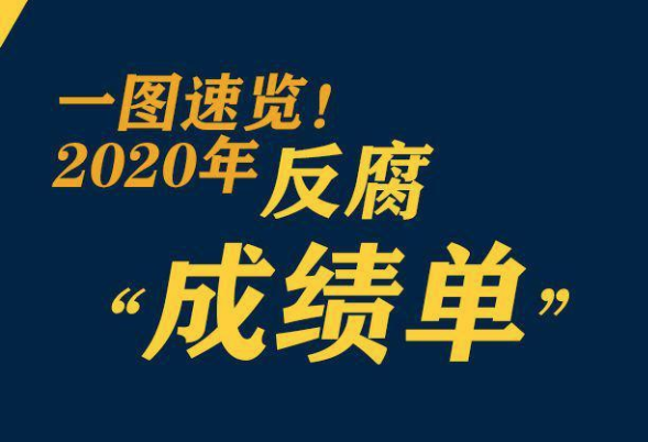 鞏固發(fā)展壓倒性勝利，2020反腐“成績(jī)單”來(lái)了