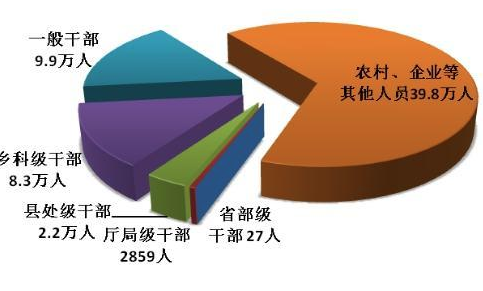 2020年反腐"成績(jī)單"出爐：處分省部級(jí)干部27人