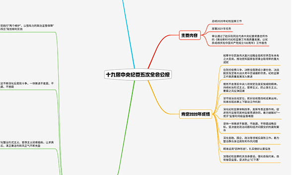 2021紀(jì)檢監(jiān)察工作如何布局？招招犀利！