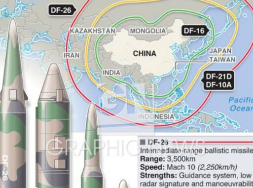 抗戰(zhàn)閱兵最具震懾力的4款導彈