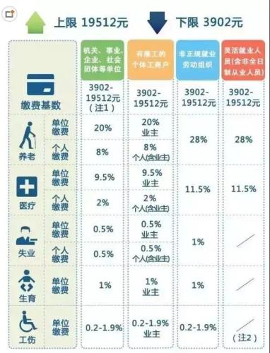 一輩子交五險一金退休能拿多少？這些數字讓你驚呆