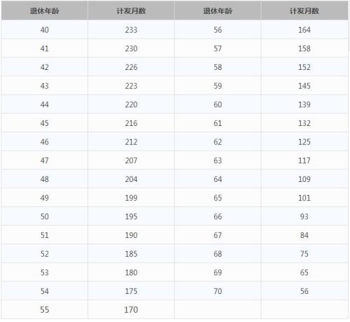 一輩子交五險一金退休能拿多少？這些數字讓你驚呆