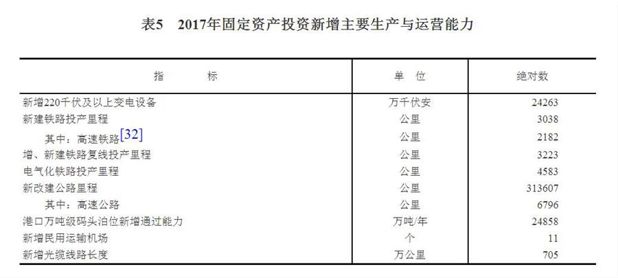 （圖表）[兩會·2017年統計公報]表5：2017年固定資產投資新增主要生產與運營能力