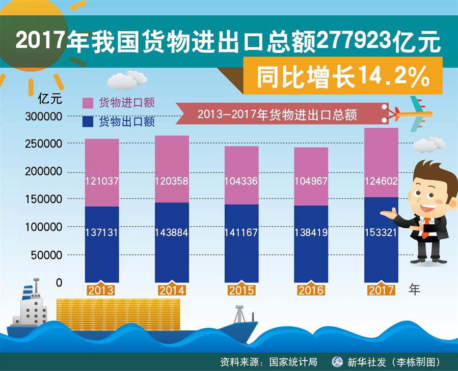 （奮進新時代·迎接兩會）（18）開放發展——推動形成全面開放新格局