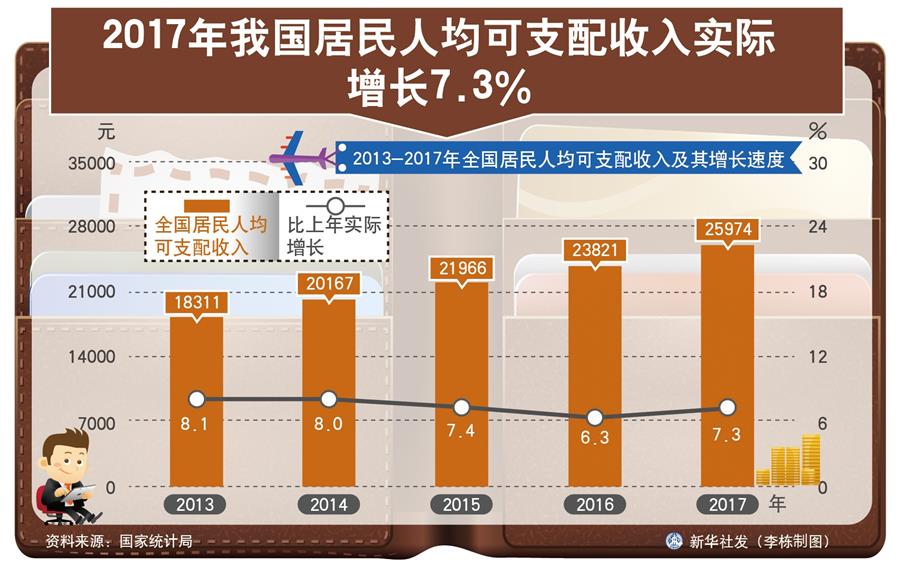 （奮進新時代·迎接兩會）（15）共享發展——向共同富裕方向穩步前進