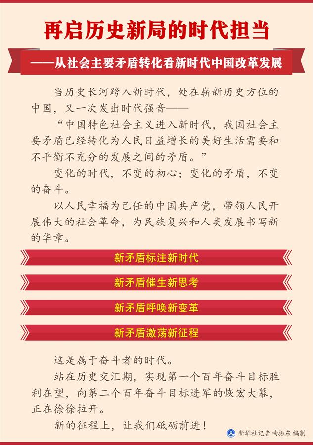 （圖表）[兩會新華全媒頭條·兩會特別報道]再啟歷史新局的時代擔當——從社會主要矛盾轉化看新時代中國改革發展