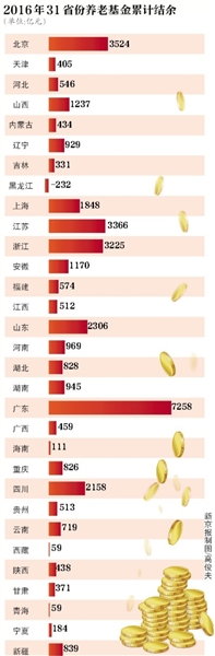 圖片來源：新京報(bào)