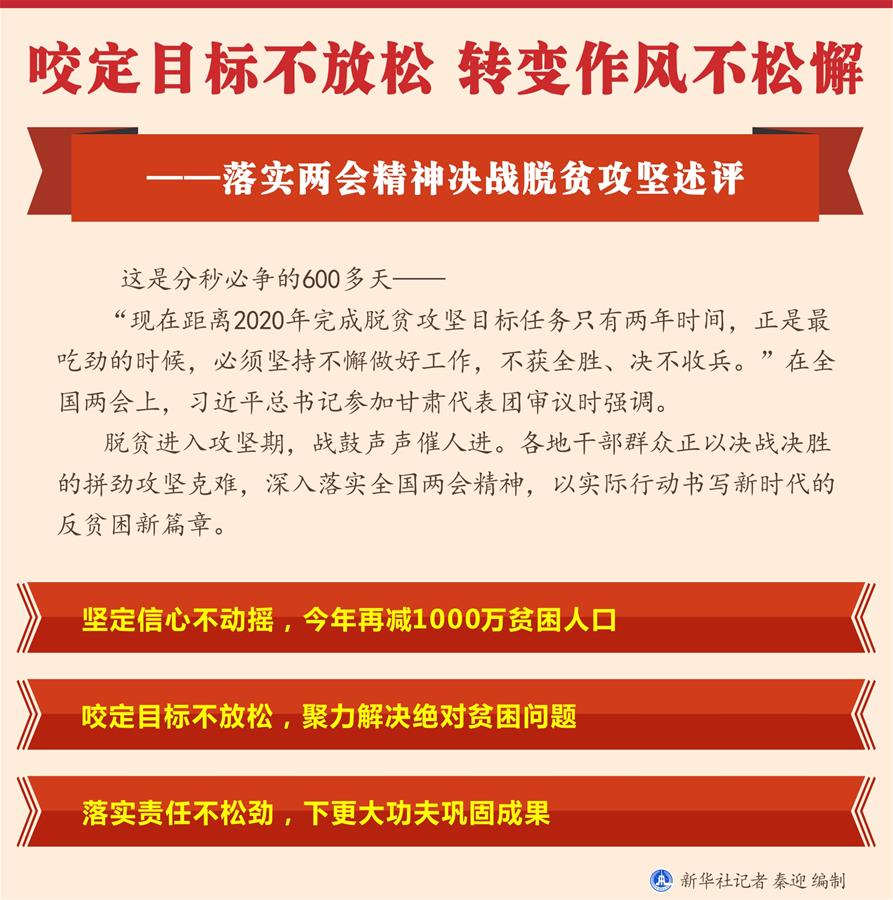 （圖表）[新華全媒頭條·兩會精神看落實]咬定目標不放松 轉(zhuǎn)變作風不松懈——落實兩會精神決戰(zhàn)脫貧攻堅述評