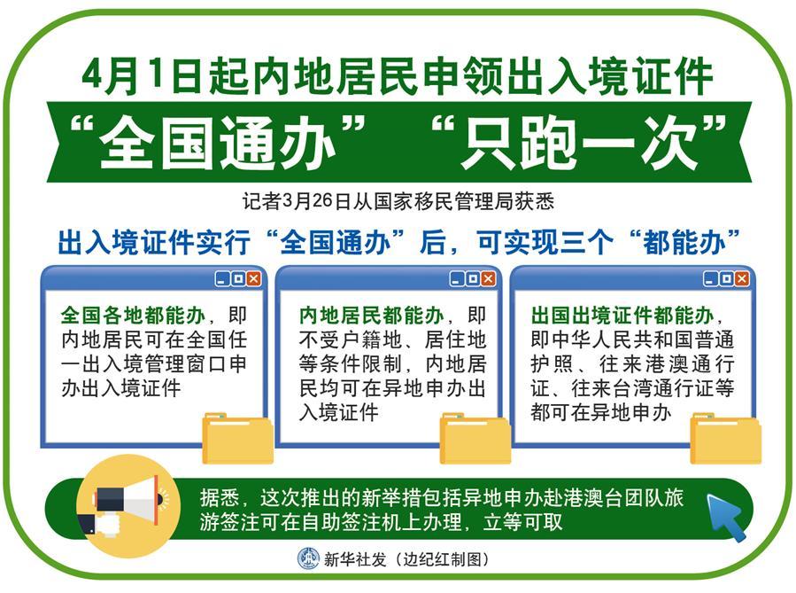 （圖表）[法治]4月1日起內(nèi)地居民申領(lǐng)出入境證件“全國通辦”“只跑一次” 