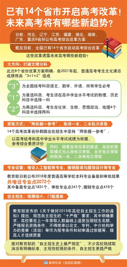 （圖表）[新華視點]已有14個省市開啟高考改革！未來高考將有哪些新趨勢？