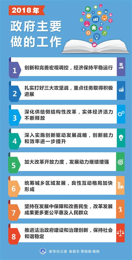 （圖表）[兩會·政府工作報告]2018年政府主要做的工作