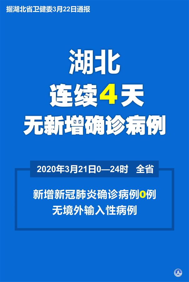 （圖表·海報）［聚焦疫情防控］湖北省連續4天無新增確診病例