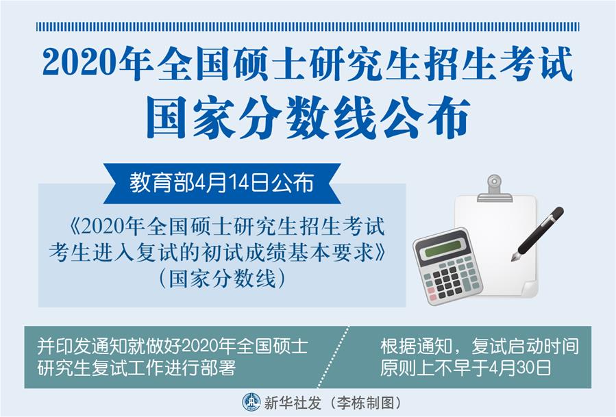 （圖表）［教育］2020年全國碩士研究生招生考試國家分數線公布