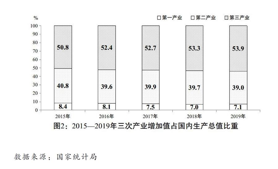 （圖表）［兩會(huì)受權(quán)發(fā)布］關(guān)于2019年國民經(jīng)濟(jì)和社會(huì)發(fā)展計(jì)劃執(zhí)行情況與2020年國民經(jīng)濟(jì)和社會(huì)發(fā)展計(jì)劃草案的報(bào)告（圖2）