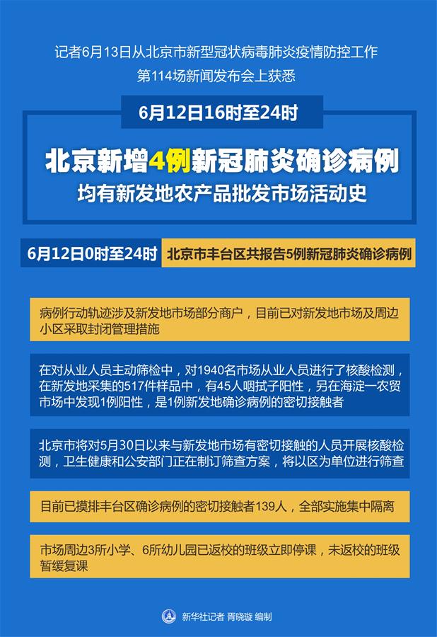 （圖表）［聚焦疫情防控］北京新增4例新冠肺炎確診病例 均有新發地農產品批發市場活動史