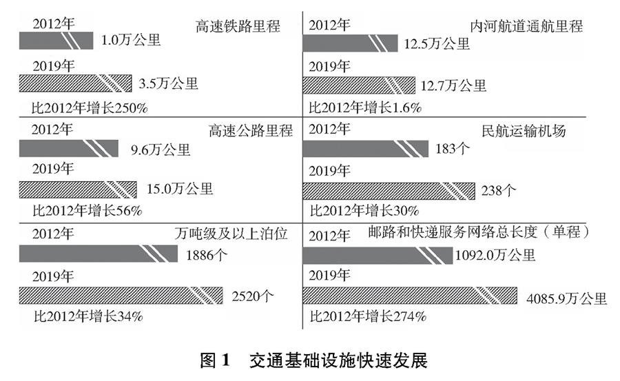 （圖表）［受權發布］《中國交通的可持續發展》白皮書（圖1）