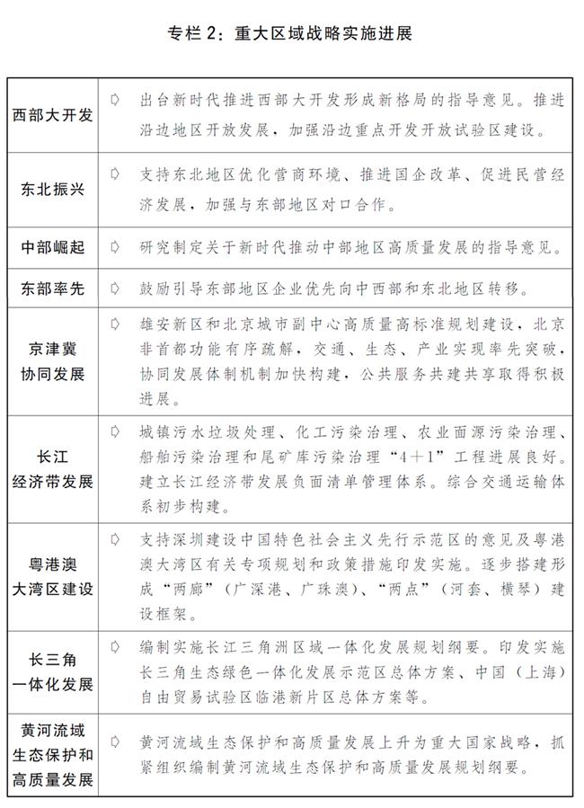 （圖表）［兩會受權發布］關于2019年國民經濟和社會發展計劃執行情況與2020年國民經濟和社會發展計劃草案的報告（專欄2）