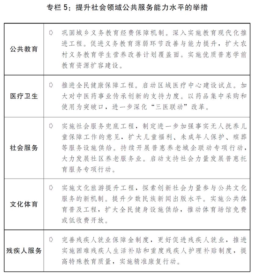 （圖表）［兩會受權發布］關于2019年國民經濟和社會發展計劃執行情況與2020年國民經濟和社會發展計劃草案的報告（專欄5）