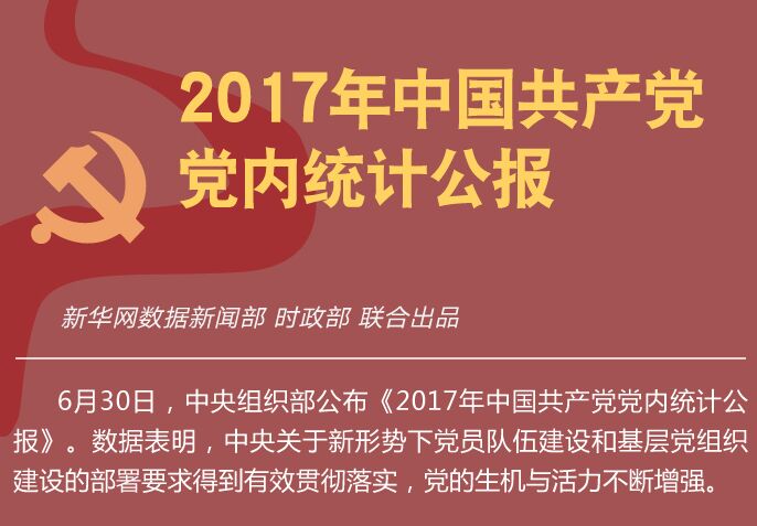 2017年中國共產黨黨內統計公報