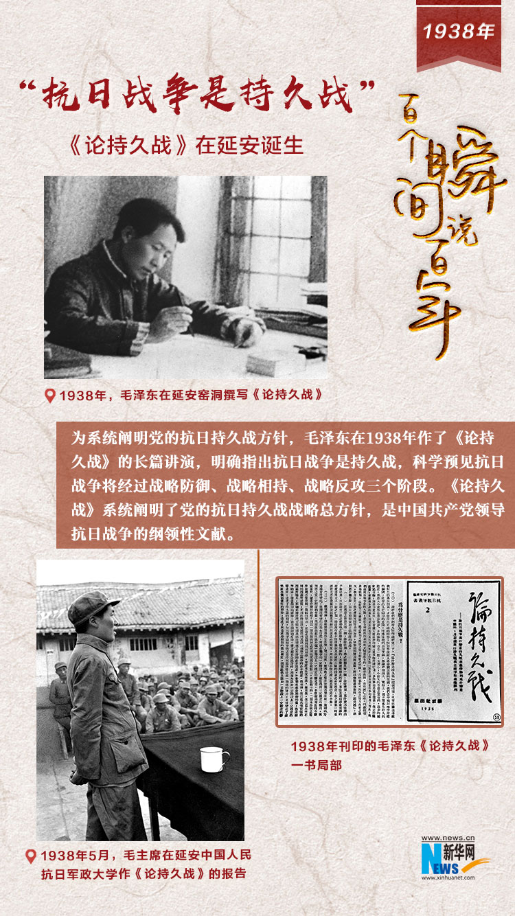 1938，“抗日戰爭是持久戰”