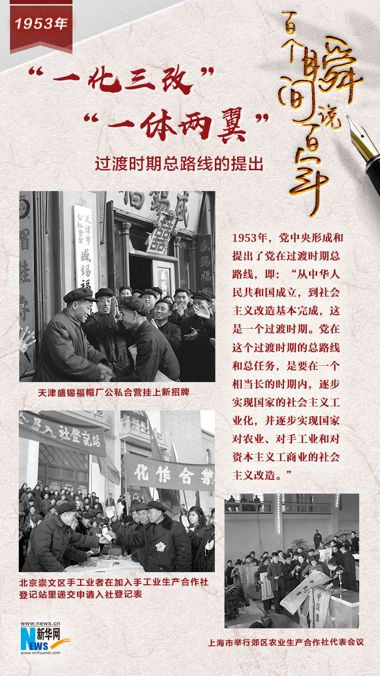 1953，“一化三改”“一體兩翼”