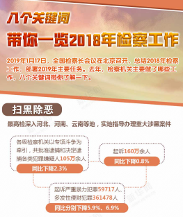 八個關鍵詞帶你一覽2018年檢察工作