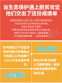 當生態保護遇上脫貧攻堅 他們交出了這份成績單