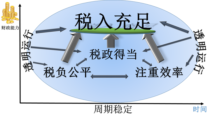 如何征收房地產稅才合理？