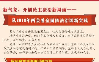 新氣象，開創民主法治新局面——從2018年兩會看全面依法治國新實踐