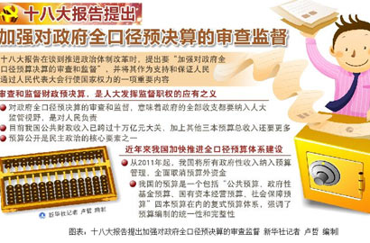 十八大報告提出加強對政府全口徑預決算的審查監督