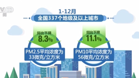 生態環境部：337個城市平均優良天數比例為87.0%