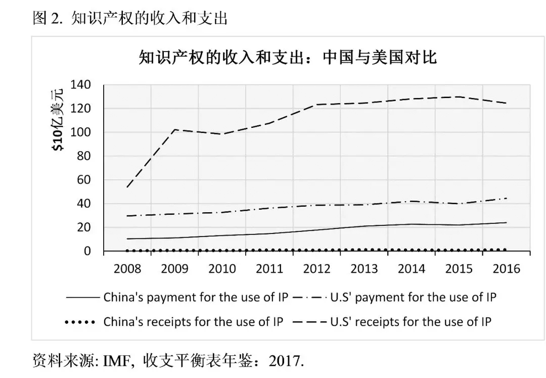 牛津大學學者：特朗普的貿(mào)易戰(zhàn)將美國送上了加速衰落的軌道