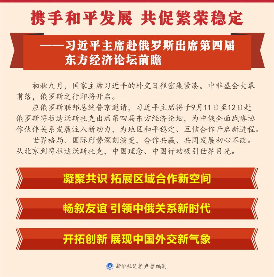 （圖表）[新華全媒頭條]攜手和平發展 共促繁榮穩定——習近平主席赴俄羅斯出席第四屆東方經濟論壇前瞻